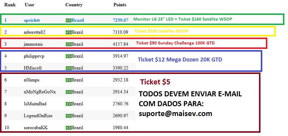 resultado ranking maisev maio 888poker sprichtt