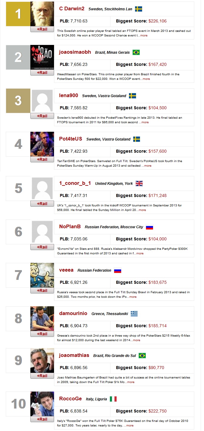 ranking mundial online 6 jul