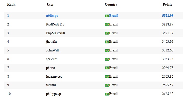 ultima parcial ranking maisev 888poker