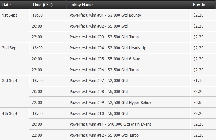 powerfest mini grade