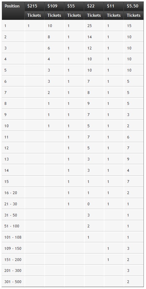 powerfest mini leaderboard