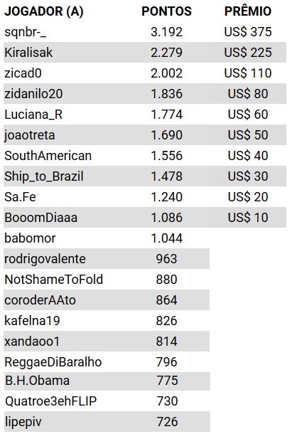 classificação corrida de pontos parcial set