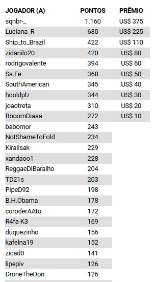 classificação corrida de pontos