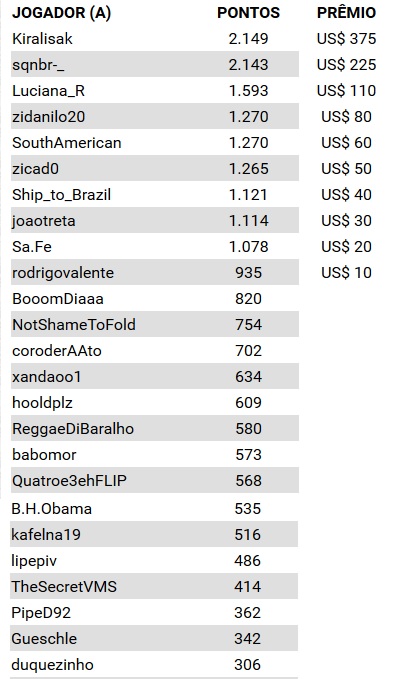 parcial corrida de pontos 15 set