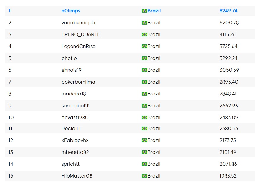 parcial ranking maisev 29 set