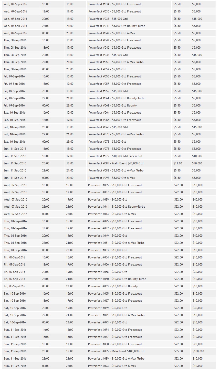 partypoker grade powerfest