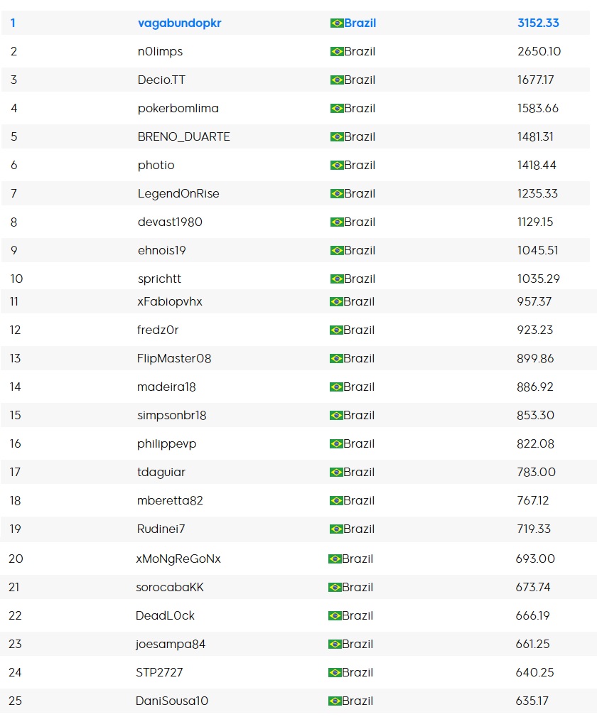 ranking maisev parcial 1 setembro