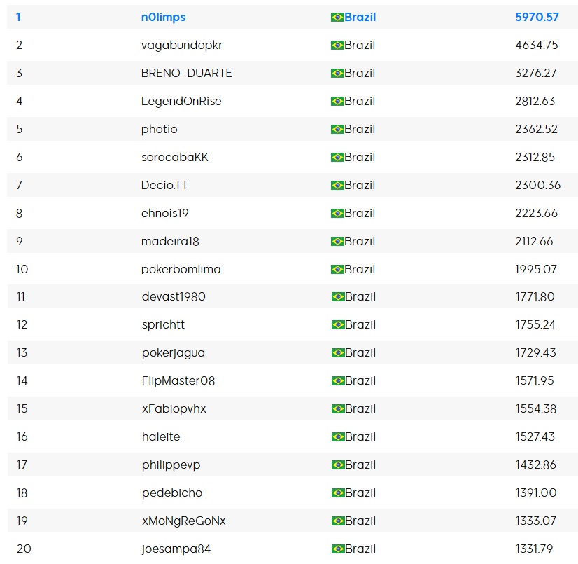 ranking maisev setembro 888poker parcial