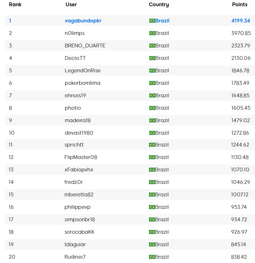 ranking maisev setembro parcial 3