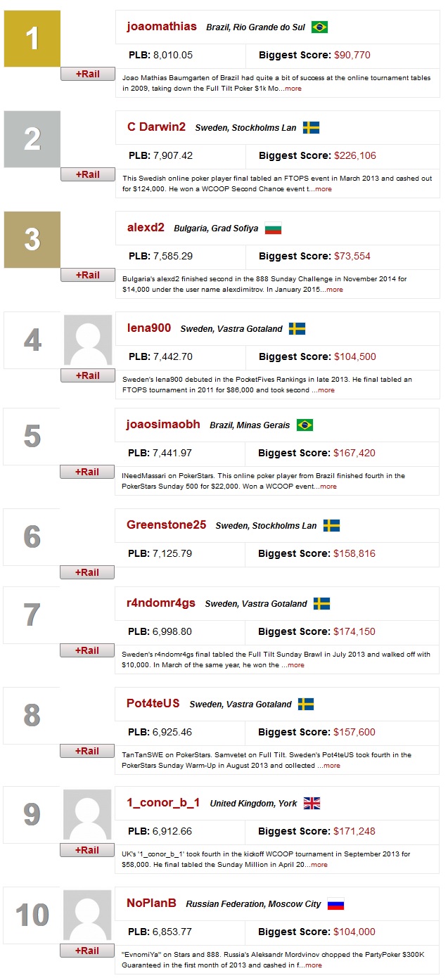 ranking mundial online 21 setranking mundial online 21 set