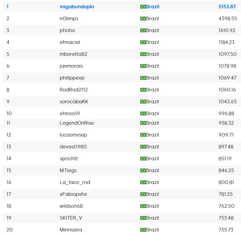 parcial 2 ranking maisev 888poker out
