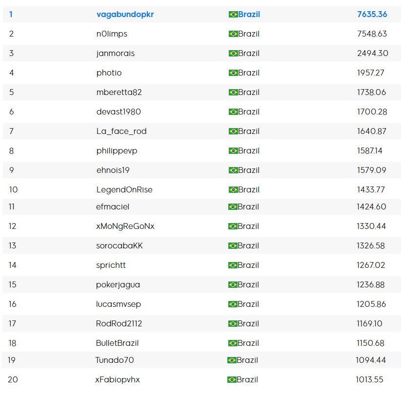 parcial ranking maisev outubro 2016