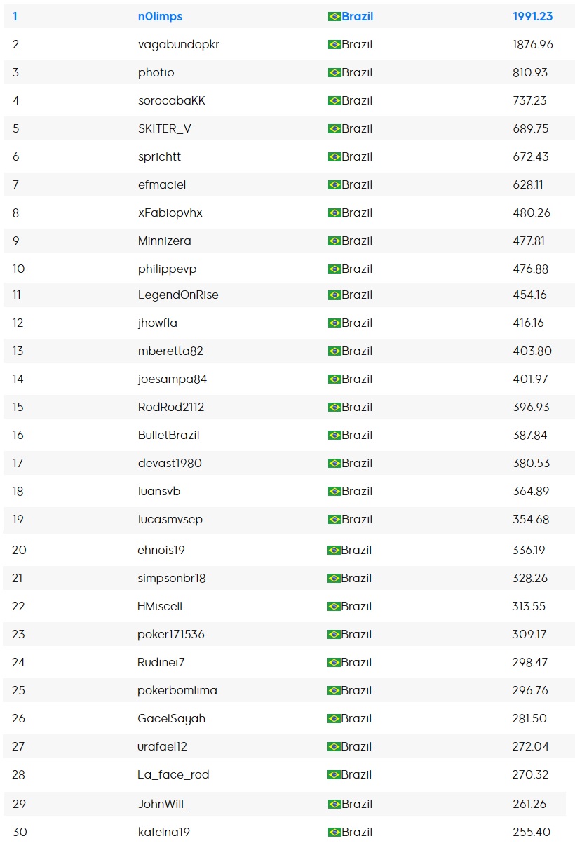 ranking maisev outubro parcial 1
