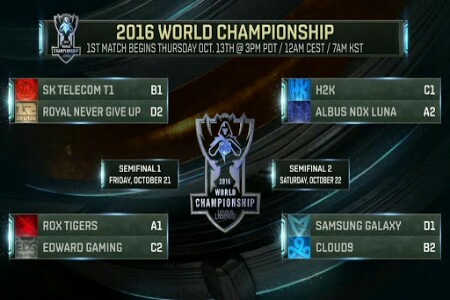 Campeonato Mundial de League of Legends Avança Para as Quartas de Final