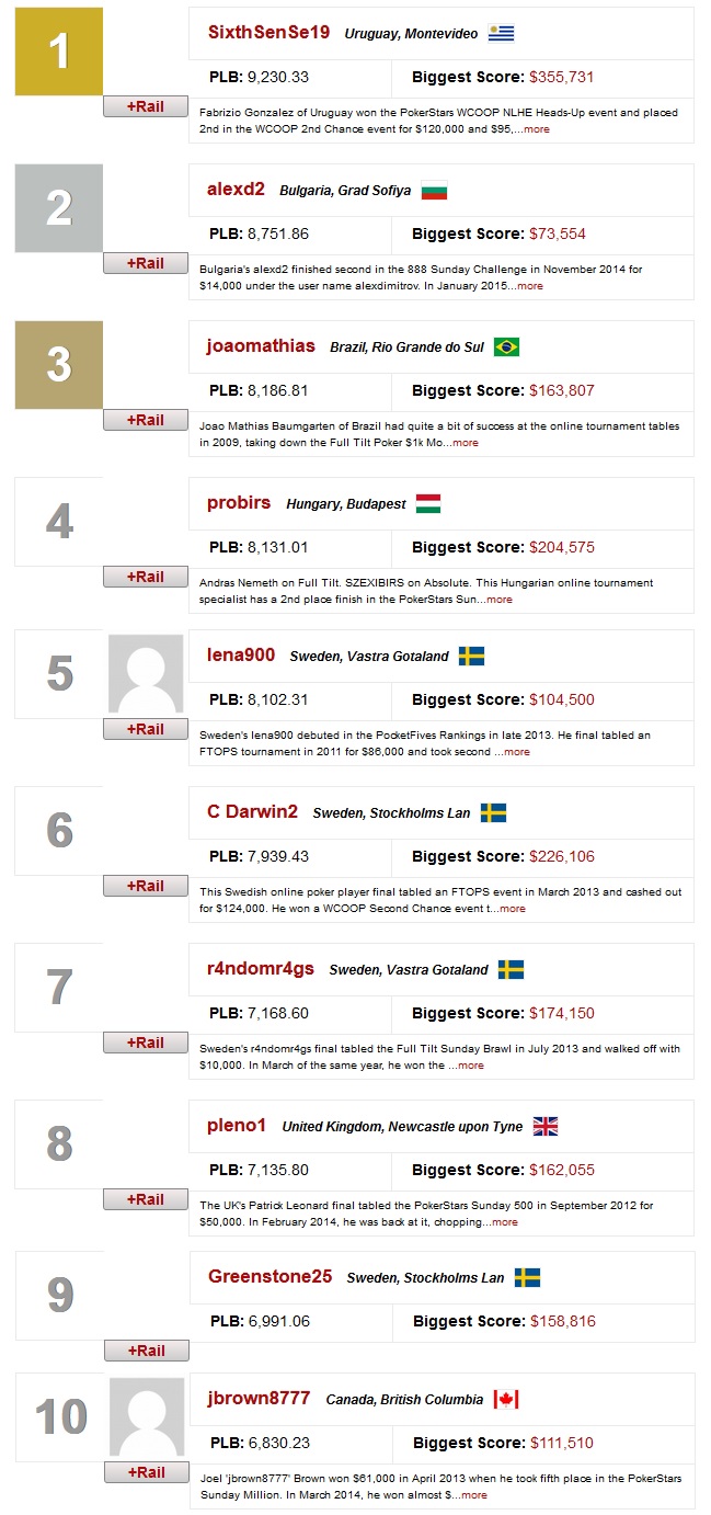 ranking mundial online 18 nov