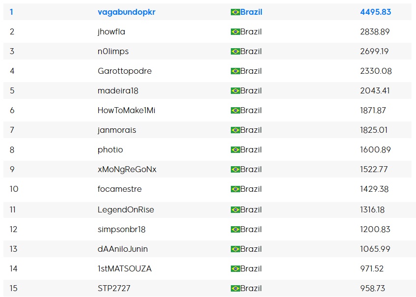 ranking maisev dezembro parcial