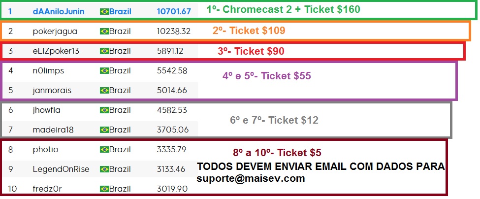 resultado ranking maisev novembro