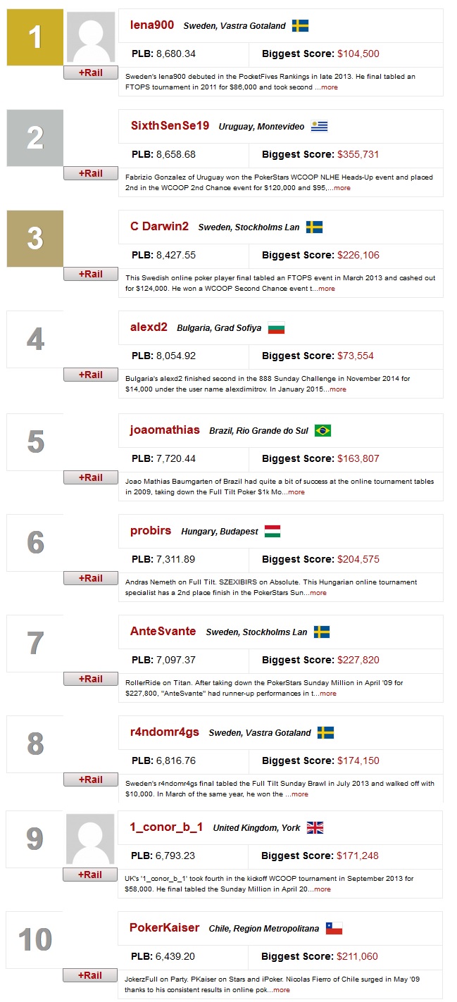 ranking mundial online 18 jan