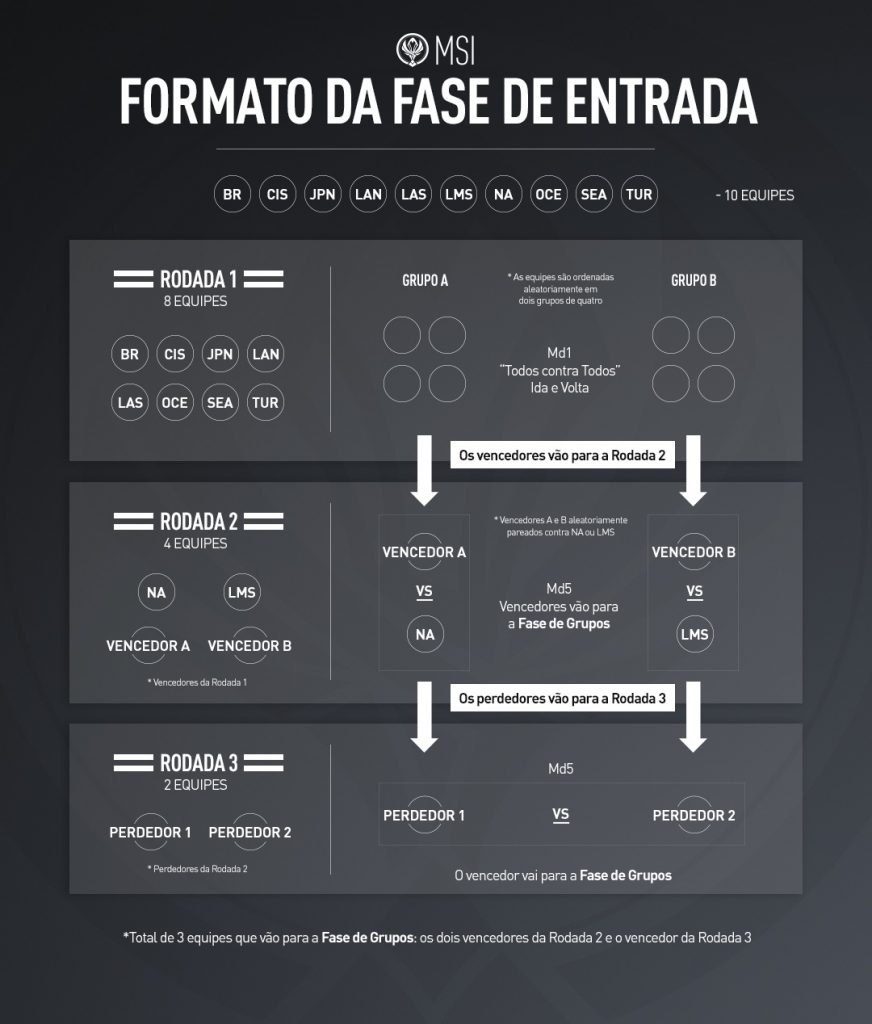 MSI lol