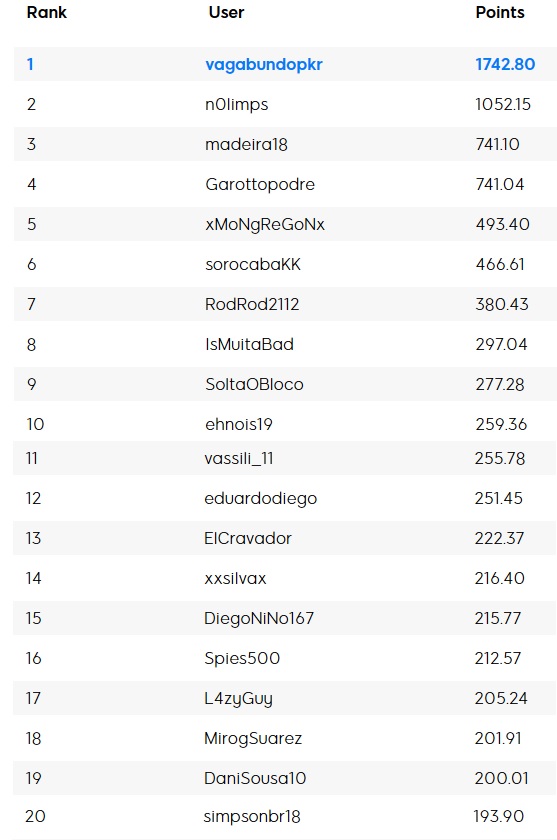 ranking maisev fevereiro parcial