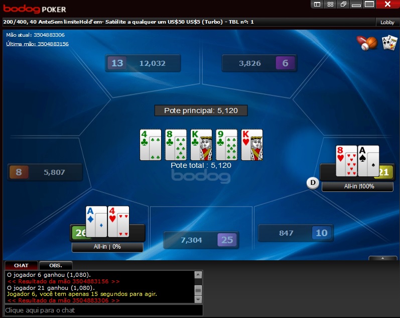 mesa bodog