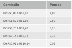 pontos cash game bodog