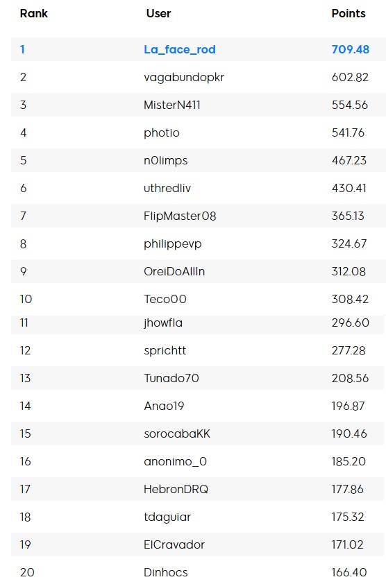 ranking maisev abril parcial