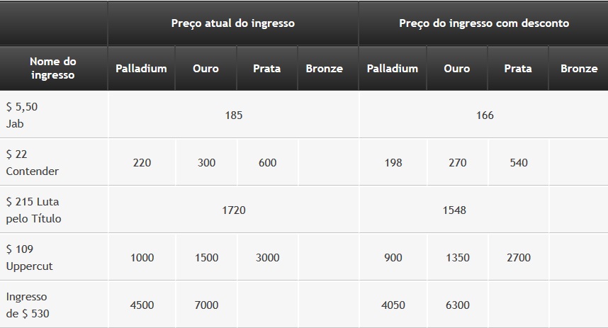 tabela descontos loja de fidelidade