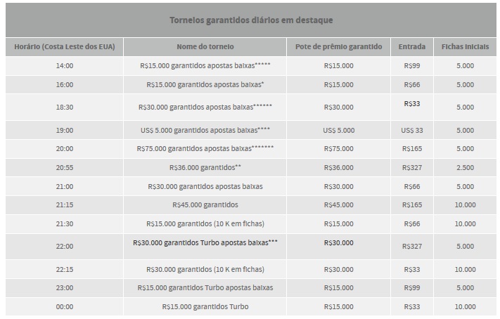 garantidos bodog
