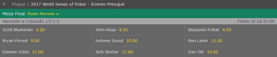 odds wsop ft bet365