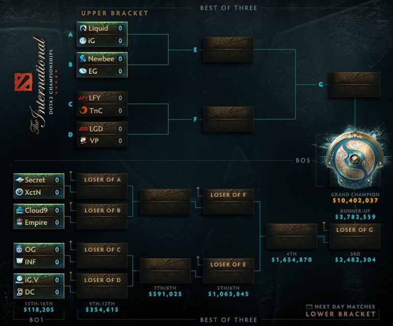 dota2