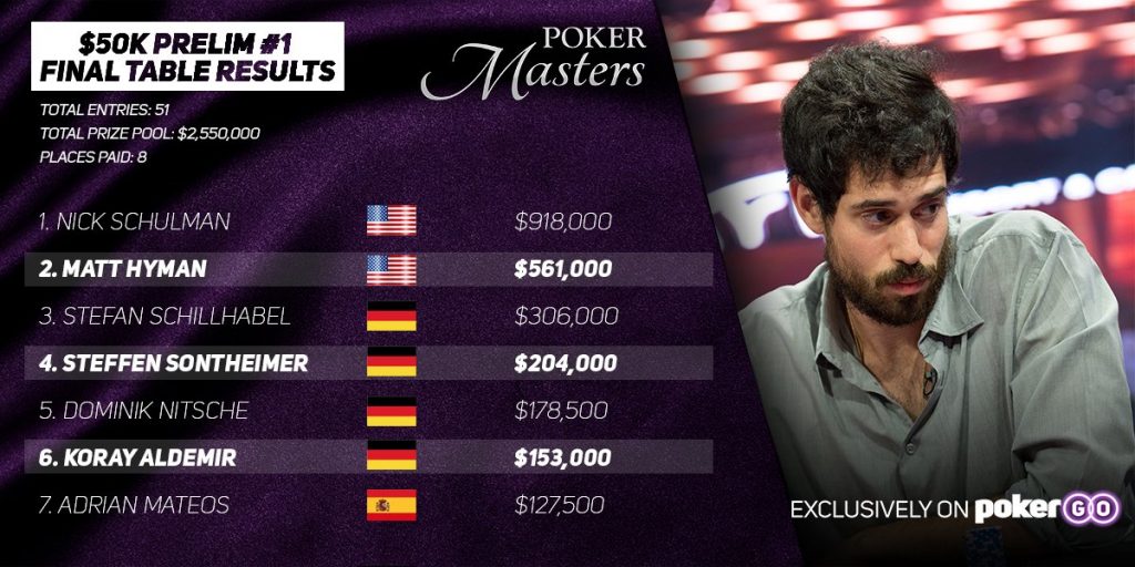 Poker Masters