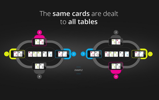 match poker esporte olímpico