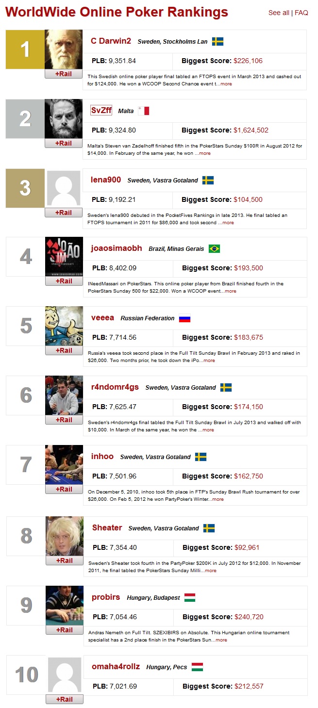 ranking mundial online 16 out