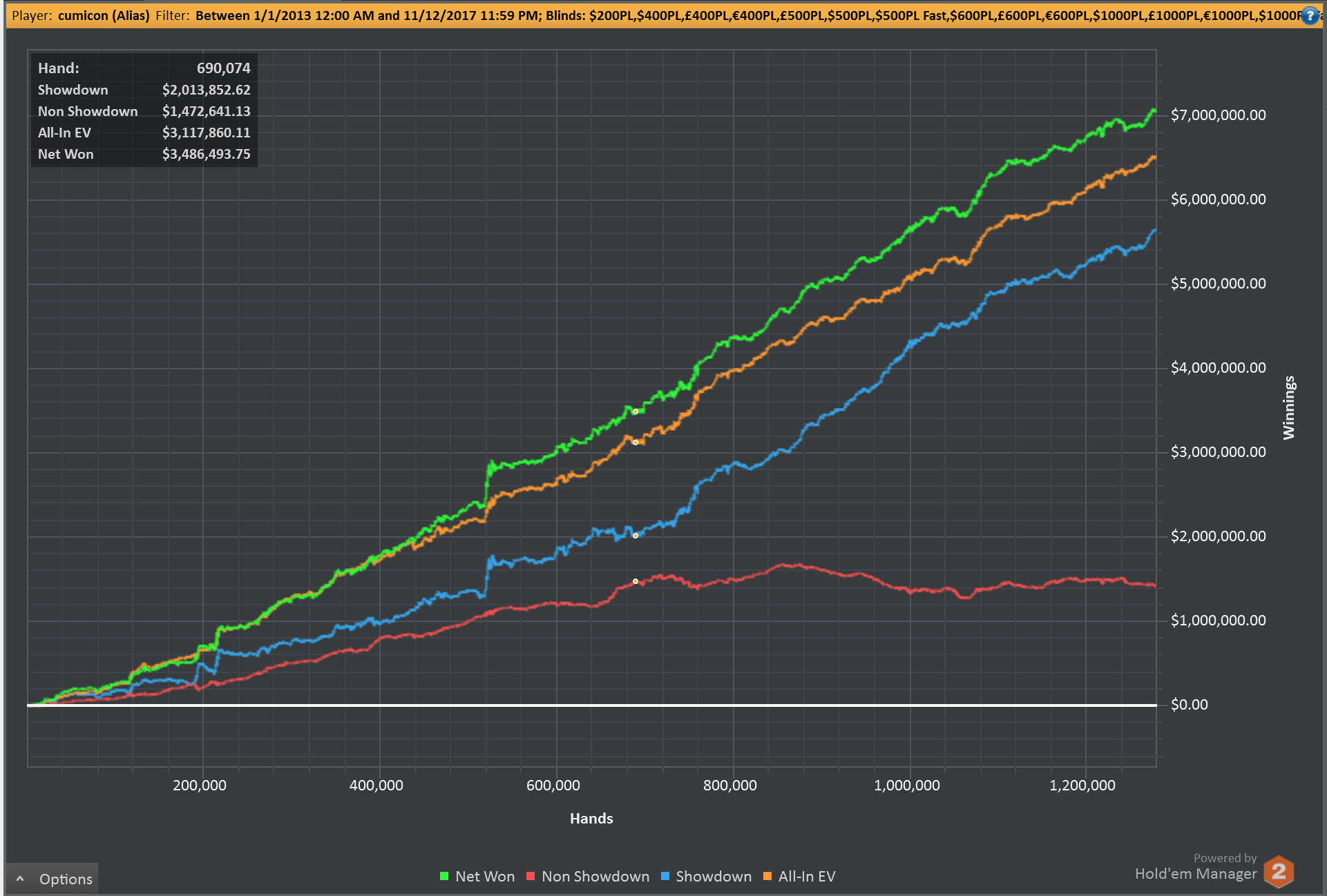 cumicon grafico G