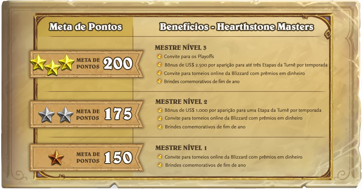 metas