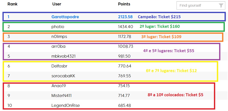 resultado ranking maisev novembro 888poker