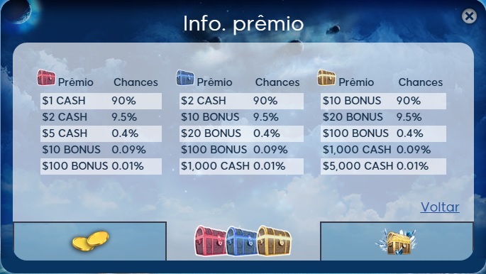 probabilidade baus caça ao tesouro 888poker