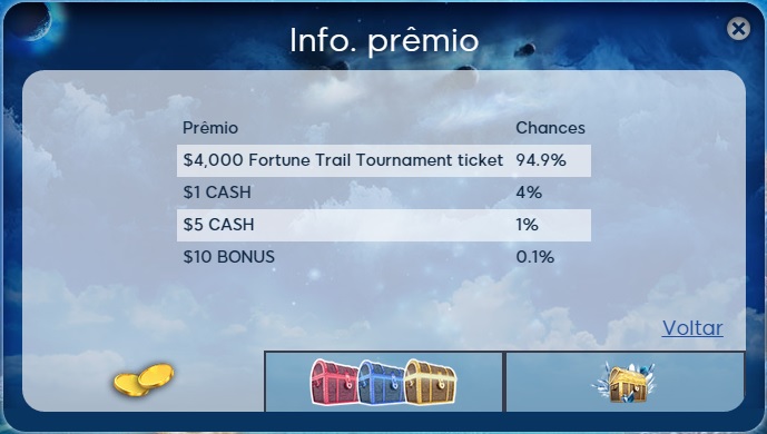 probabilidade moedas douradas caça ao tesouro 888poker