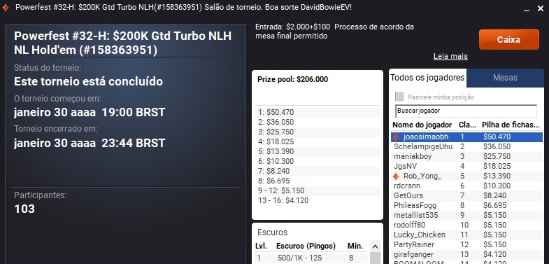 resultado joão simão powerfest 32 h