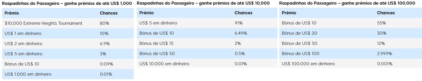 probabilidades raspadinhas montanha radical 888poker