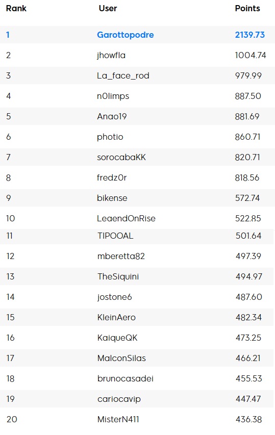 parcial ranking maisev 29 março