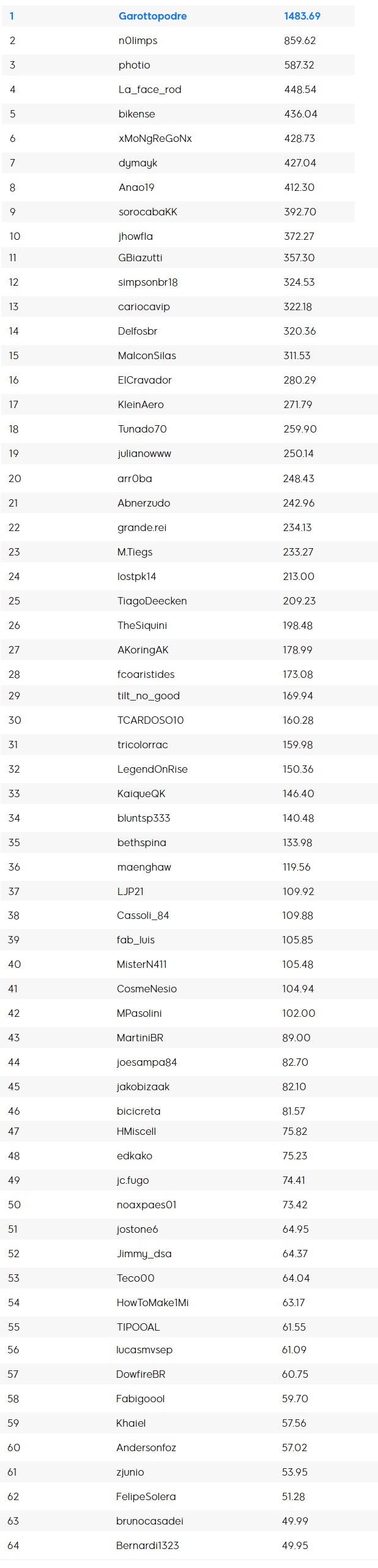 parcial 2 ranking maisev 888poker
