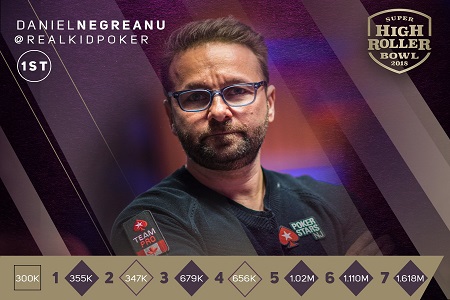 Negreanu Avança Com Liderança Avassaladora no Super High Roller Bowl do Aria