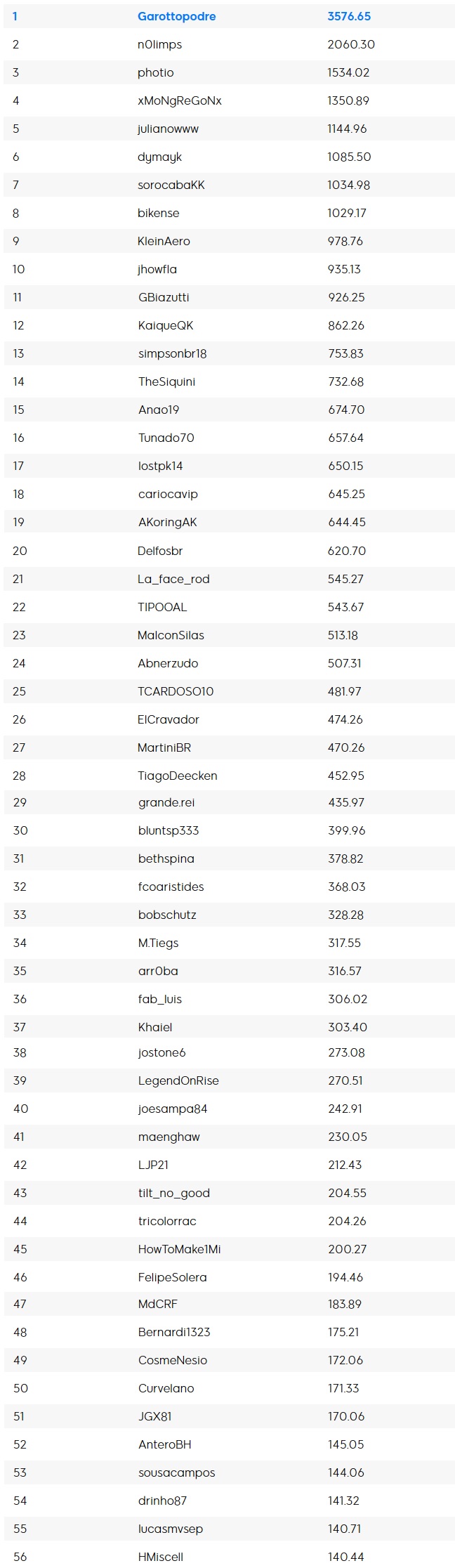 parcial ranking maisev wsop 15 maio
