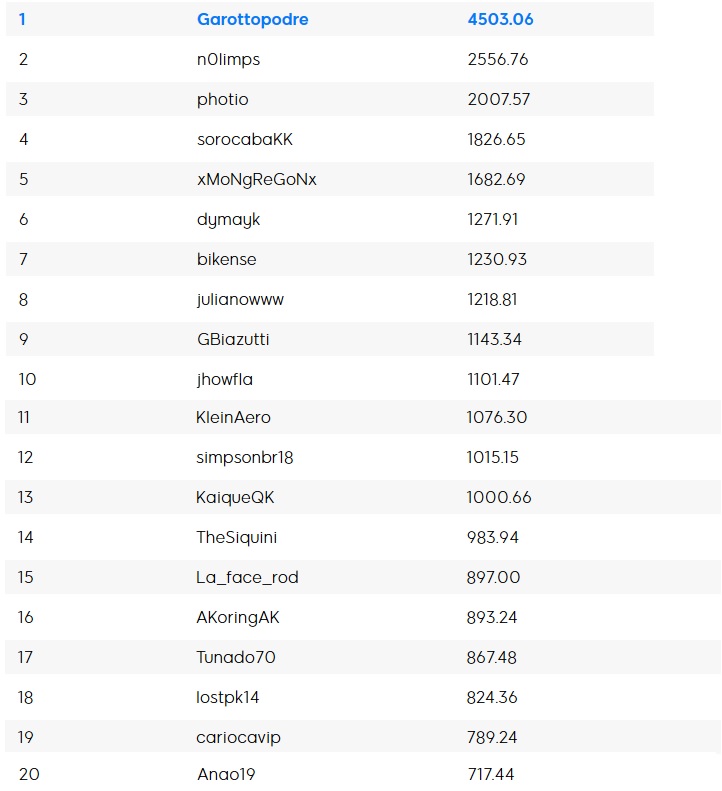 parcial ranking maisev wsop 28 maio