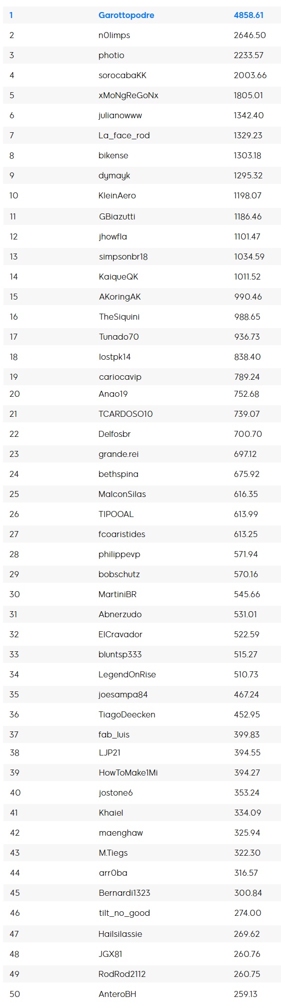 resultado ranking maisev 888poker wsop