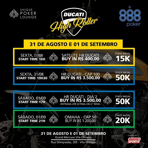 ducati high roller g c