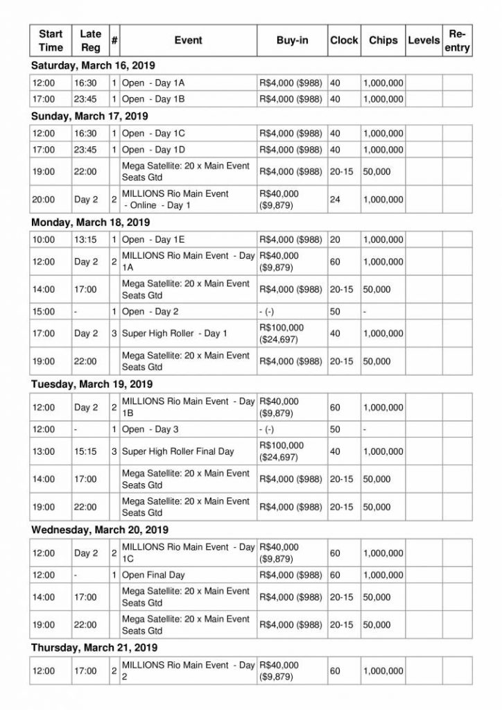 calendario partypoker millions rio