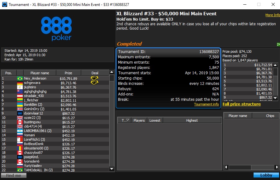 xl blizzard 2019 mini main event ney_anderson